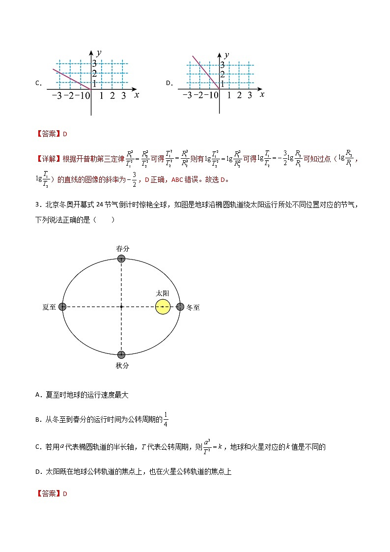 专题28 开普勒行星运动定律、天体质量密度估算和不同位置重力加速度（解析版）第3页