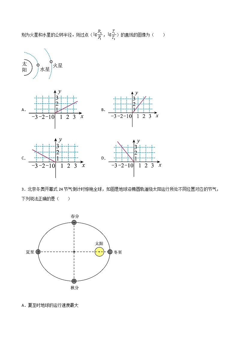 专题28 开普勒行星运动定律、天体质量密度估算和不同位置重力加速度（原卷版）第2页