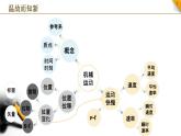 粤教版高中物理必修一第一章 运动的描述 / 第四节《测量直线运动的瞬时速度》课件