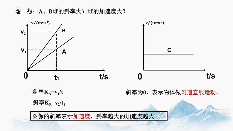 专题  速度—时间图象（v-t图像） 课件 高中物理新人教版必修第一第8页