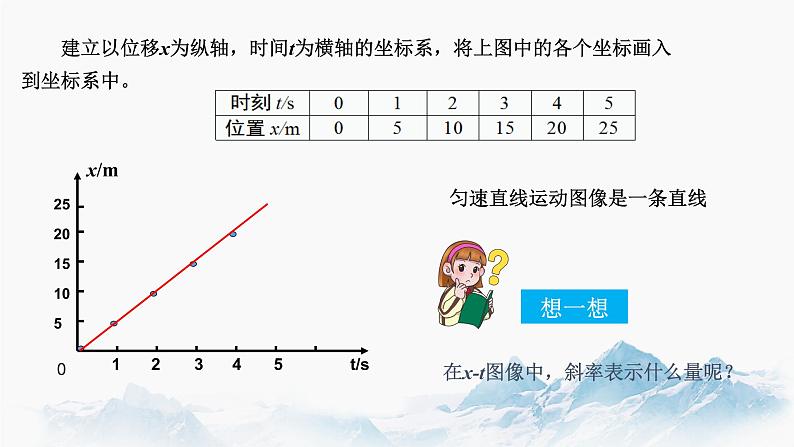 专题  位移—时间图像（x-t图像） 课件 高中物理新人教版必修第一07