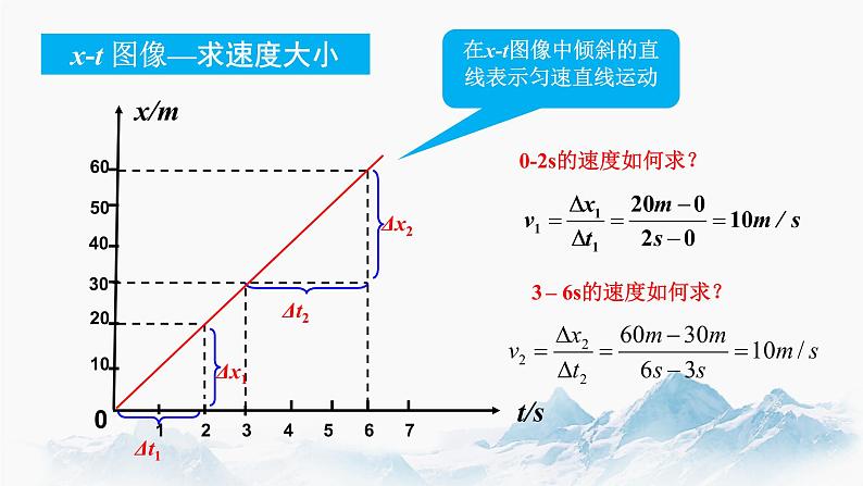 专题  位移—时间图像（x-t图像） 课件 高中物理新人教版必修第一08