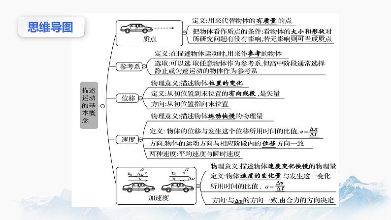 第一章 运动的描述 章末复习 课件 高中物理新人教版必修第一第4页