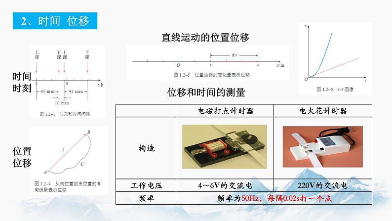 第一章 运动的描述 章末复习 课件 高中物理新人教版必修第一第8页