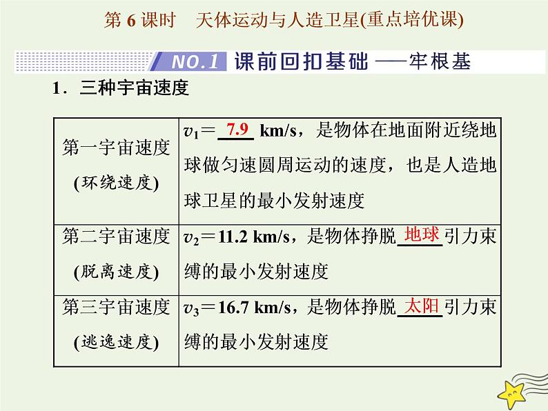 高考物理一轮复习第4章曲线运动万有引力与航天第6课时天体运动与人造卫星课件01