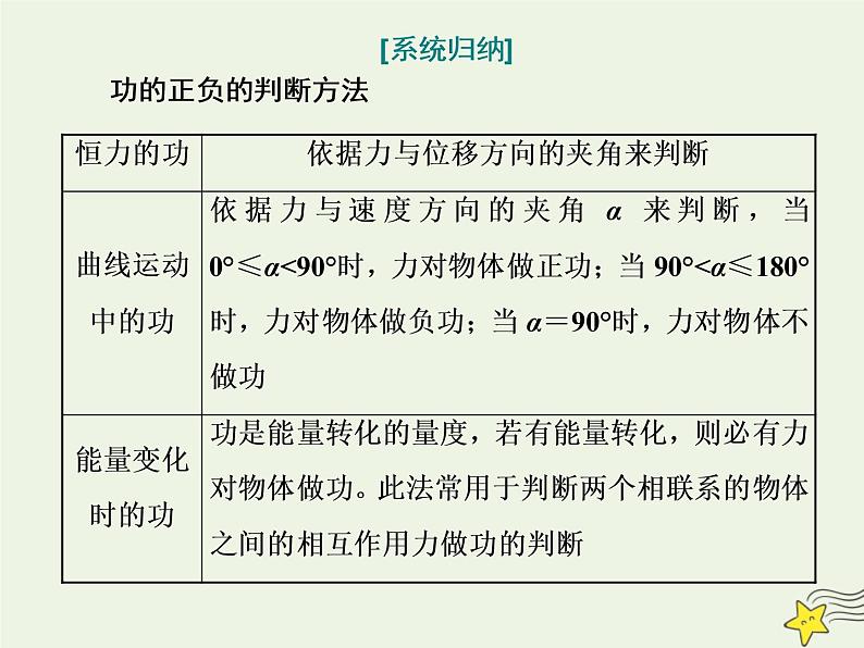 高考物理一轮复习第5章机械能第1课时功和功率课件第5页