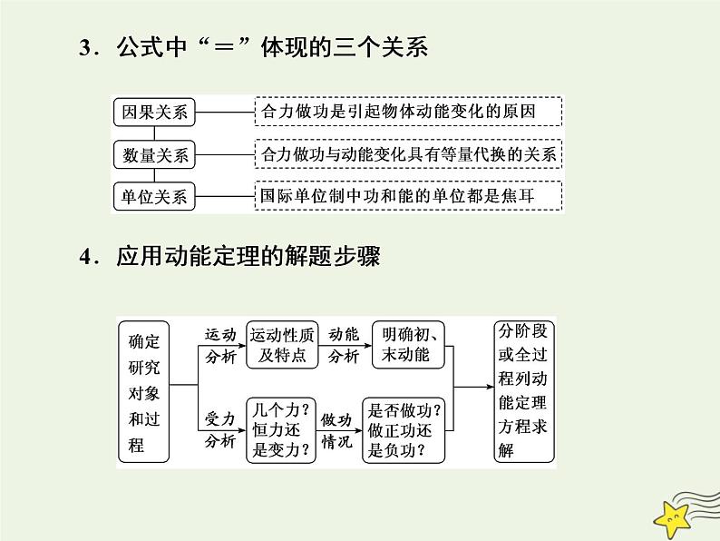 高考物理一轮复习第5章机械能第2课时动能定理课件第3页