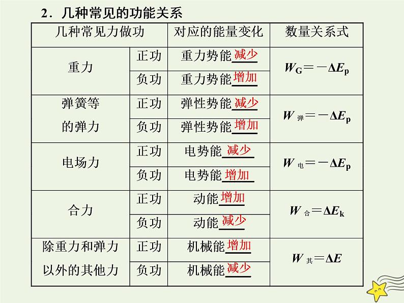 高考物理一轮复习第5章机械能第4课时功能关系能量守恒定律课件02