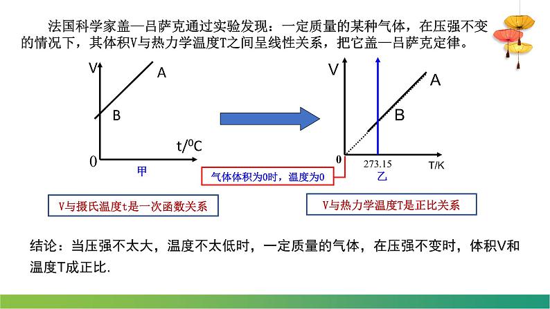 2.3.1气体的等压变化和等容变化(课件)-【点石成金系列】2021-2022学年高中物理课件（人教版2019选择性必修第三册）第7页