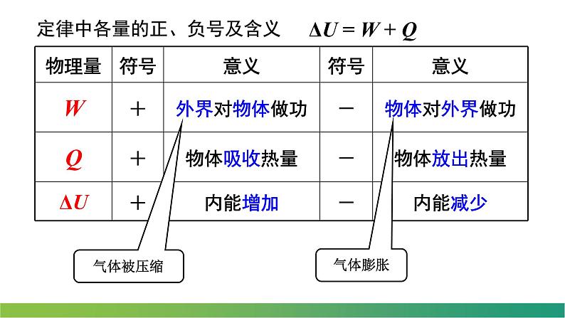 3.2热力学第一定律(课件)-【点石成金系列】2021-2022学年高中物理课件（人教版2019选择性必修第三册）第7页