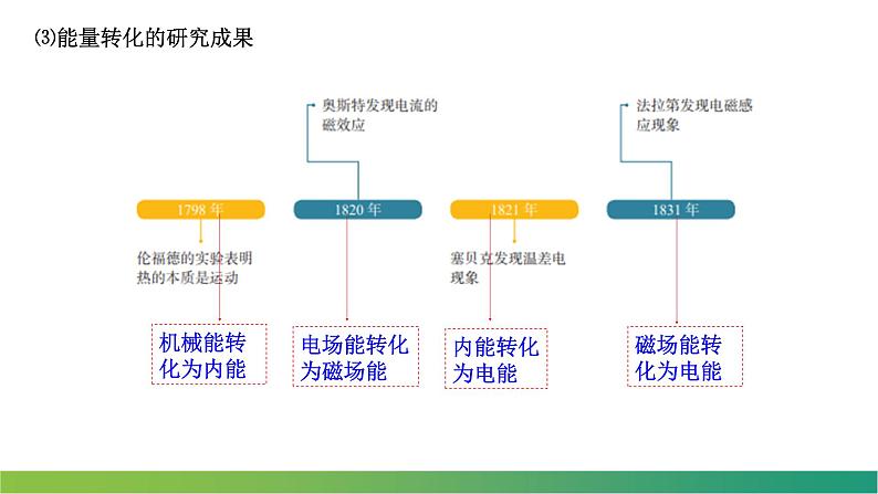 3.3能量守恒定律(课件)- 2022-2023学年高中物理课件（人教版2019选择性必修第三册）07