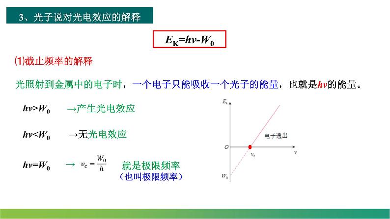 4.2.2光电效应方程(课件)- 2022-2023学年高中物理课件（人教版2019选择性必修第三册）07