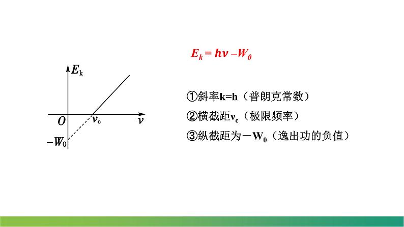 4.2.2光电效应方程(课件)- 2022-2023学年高中物理课件（人教版2019选择性必修第三册）08