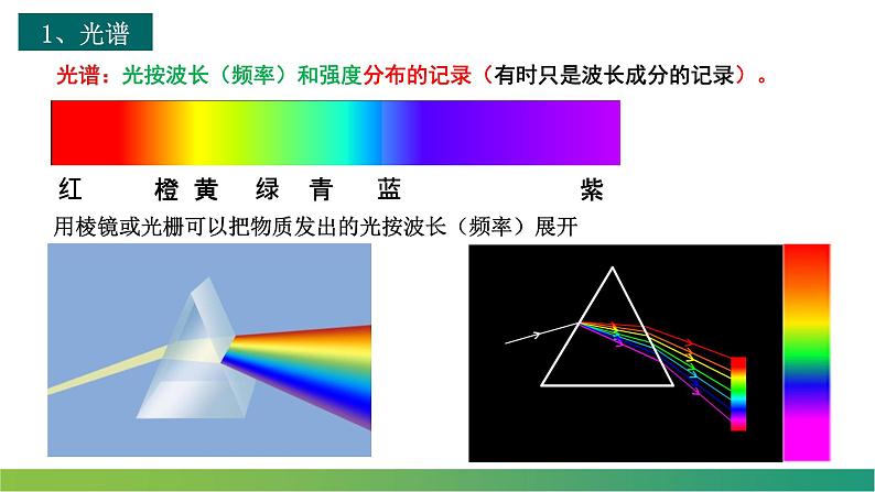 4.4氢原子光谱和玻尔的原子模型(课件)-【点石成金系列】2021-2022学年高中物理课件（人教版2019选择性必修第三册）第5页