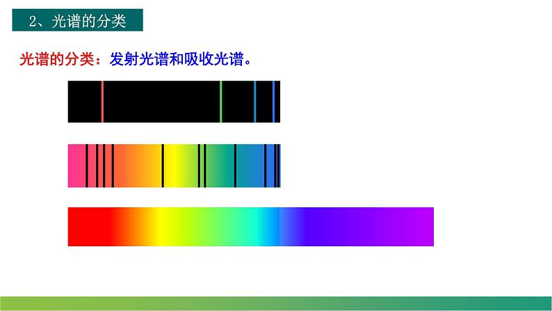 4.4氢原子光谱和玻尔的原子模型(课件)-【点石成金系列】2021-2022学年高中物理课件（人教版2019选择性必修第三册）第6页
