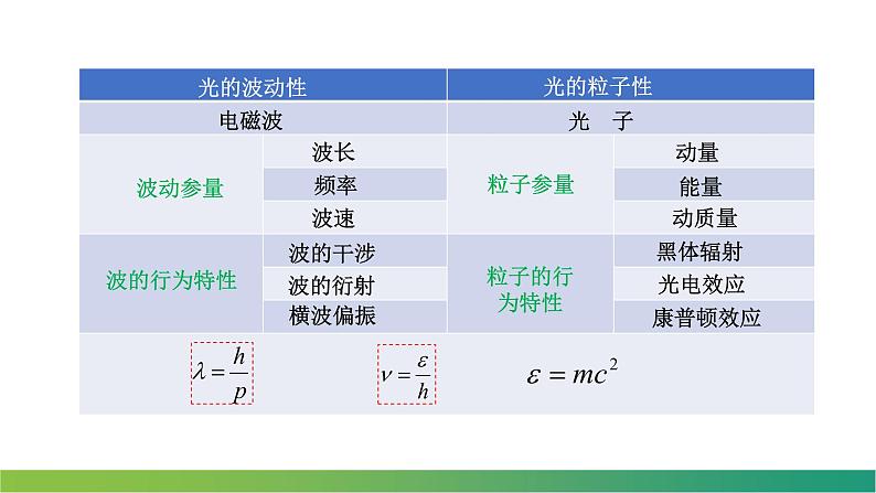 4.5粒子的波动性和量子力学的建立(课件)-【点石成金系列】2021-2022学年高中物理课件（人教版2019选择性必修第三册）第4页