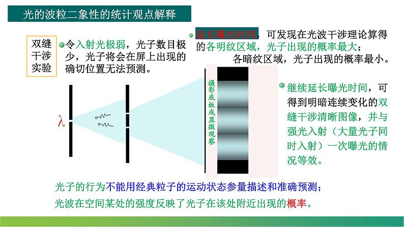 4.5粒子的波动性和量子力学的建立(课件)-【点石成金系列】2021-2022学年高中物理课件（人教版2019选择性必修第三册）第5页