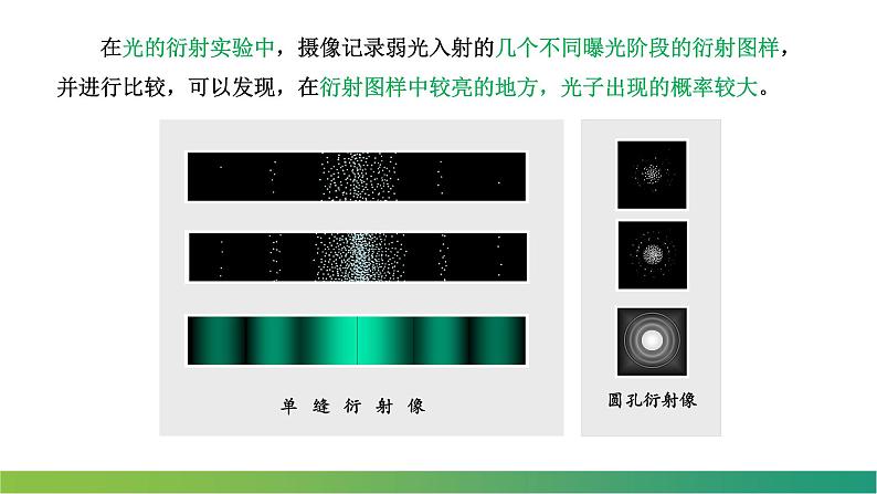 4.5粒子的波动性和量子力学的建立(课件)-【点石成金系列】2021-2022学年高中物理课件（人教版2019选择性必修第三册）第6页