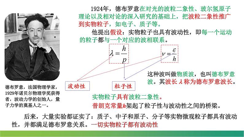 4.5粒子的波动性和量子力学的建立(课件)-【点石成金系列】2021-2022学年高中物理课件（人教版2019选择性必修第三册）第8页