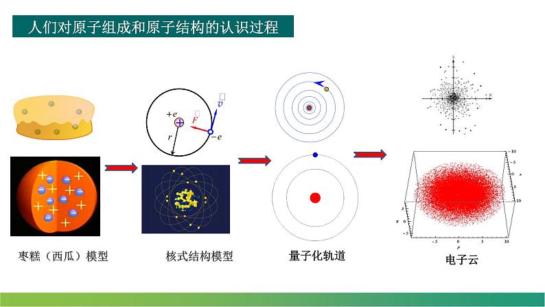 5.1原子核的组成(课件)- 2022-2023学年高中物理课件（人教版2019选择性必修第三册）04