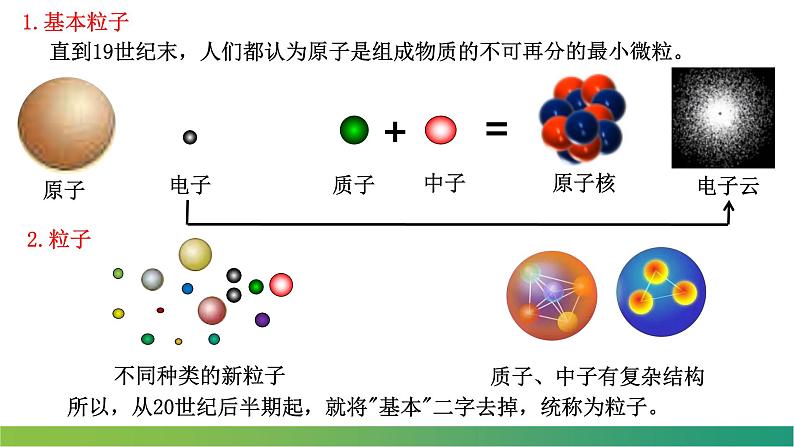 5.5“基本”粒子(课件)-【点石成金系列】2021-2022学年高中物理课件（人教版2019选择性必修第三册）第4页