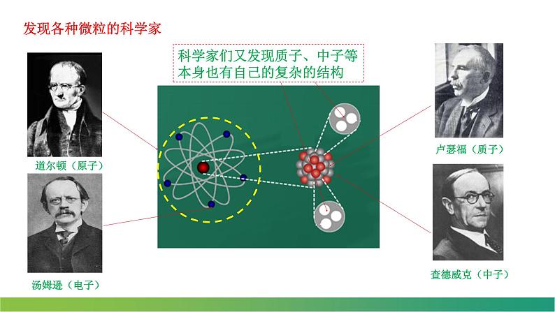 5.5“基本”粒子(课件)-【点石成金系列】2021-2022学年高中物理课件（人教版2019选择性必修第三册）第5页