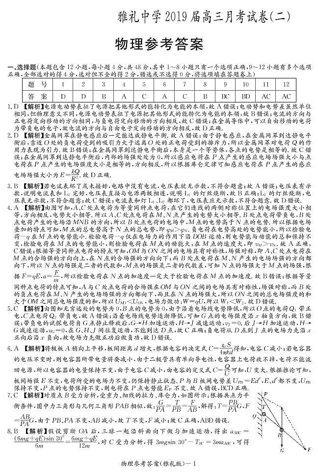 2019届湖南省长沙市雅礼中学高三上学期月考二物理试题 PDF版01