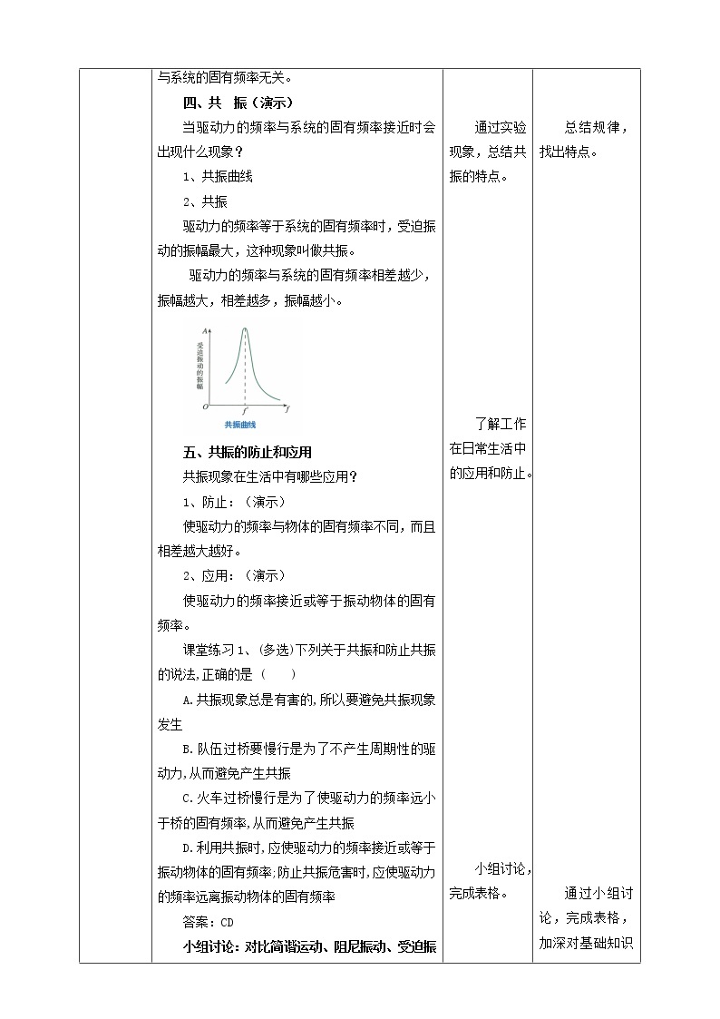 2.6受迫振动 共振课件+教案03