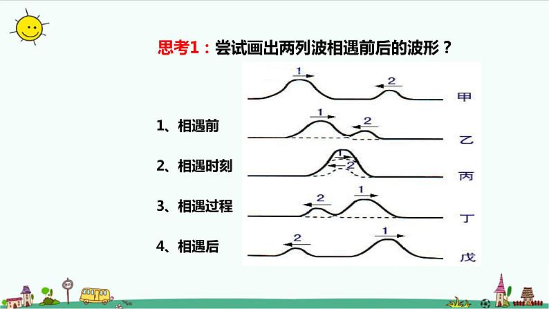 3.4波的干涉课件+教案04