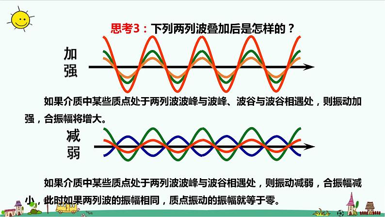 3.4波的干涉课件+教案06