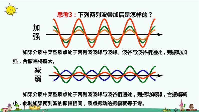 人教版 (2019)选择性必修 第一册第三章 机械波4 波的干涉授课课件ppt-教习网|课件下载