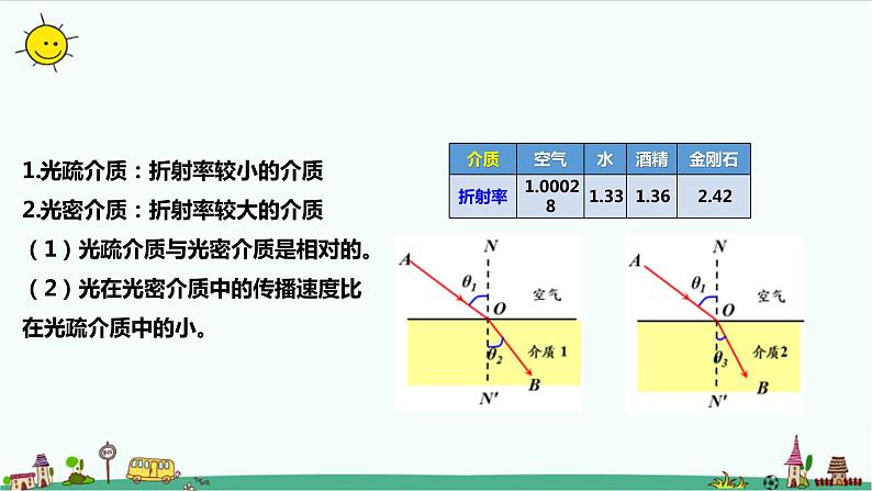 4.2全反射课件+教案04