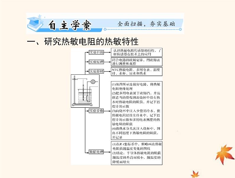 2023版高考物理一轮总复习第十二章实验十一传感器的简单使用课件02