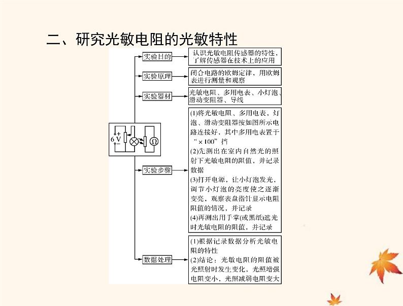 2023版高考物理一轮总复习第十二章实验十一传感器的简单使用课件03