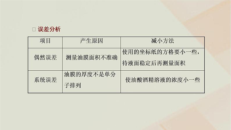 2022_2023学年新教材高中物理第一章分子动理论第2节实验：用油膜法估测油酸分子的大形件新人教版选择性必修第三册06