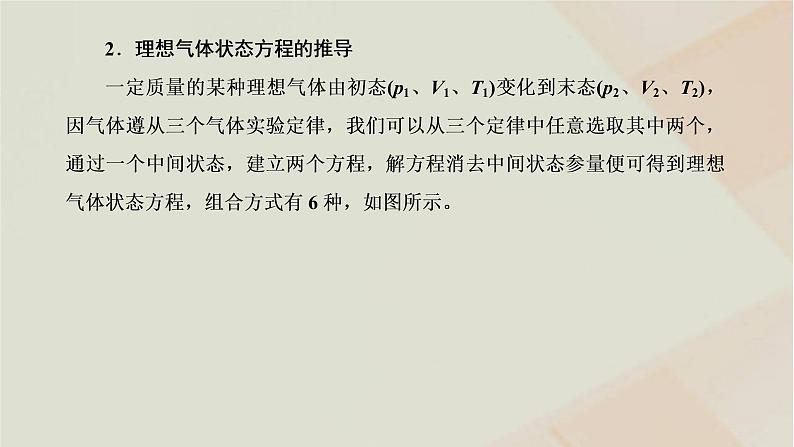 2022_2023学年新教材高中物理第二章气体固体和液体习题课理想气体的状态方程及状态变化图像课件新人教版选择性必修第三册02