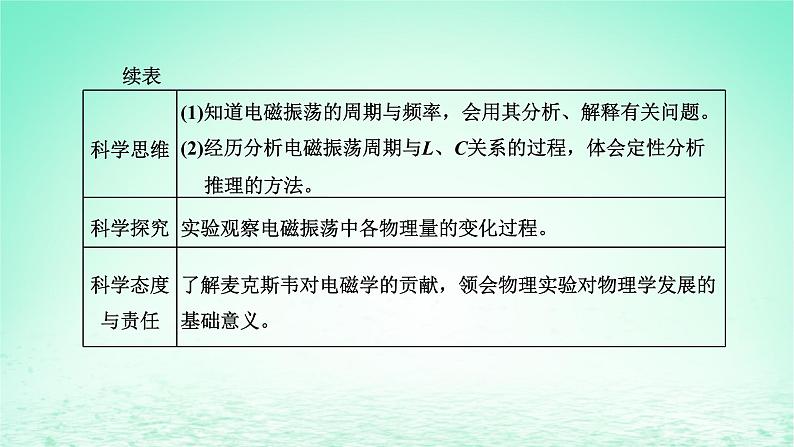 新教材高中物理第四章电磁振荡与电磁波第一二节电磁振荡麦克斯韦电磁场理论课件粤教版选择性必修第二册02