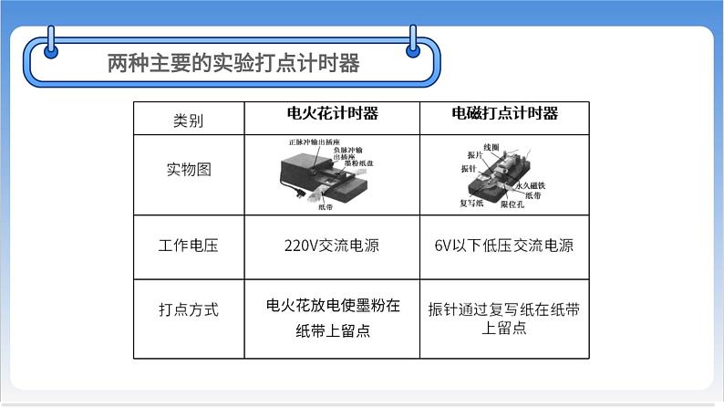 实验-探究小车速度随时间变化的规律【基础版】 课件05