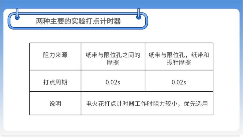 实验-探究小车速度随时间变化的规律【基础版】 课件06