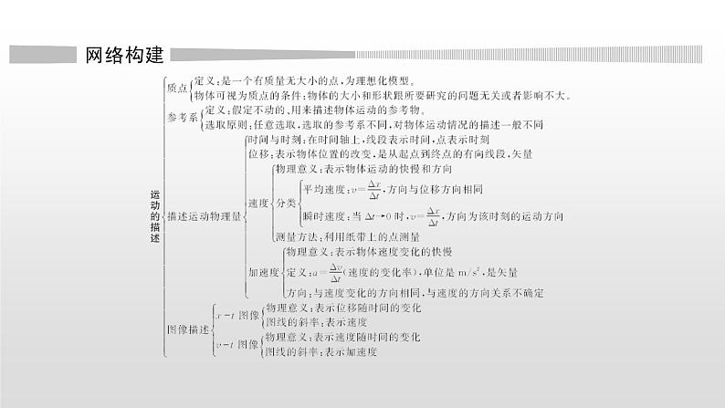 高中物理人教必修一第一章《本章综合与测试》精品说课课件.02