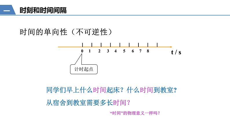 温馨小物 1.2 时间 位移 课件-2022-2023学年高一上学期物理人教版（2019）必修第一册第2页