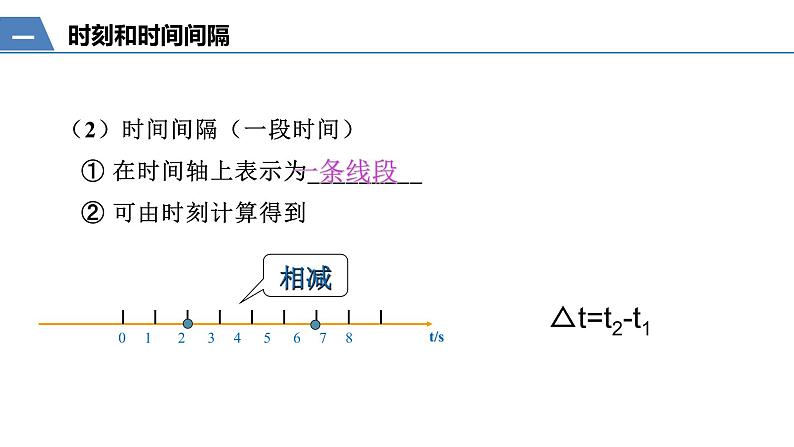 温馨小物 1.2 时间 位移 课件-2022-2023学年高一上学期物理人教版（2019）必修第一册第4页