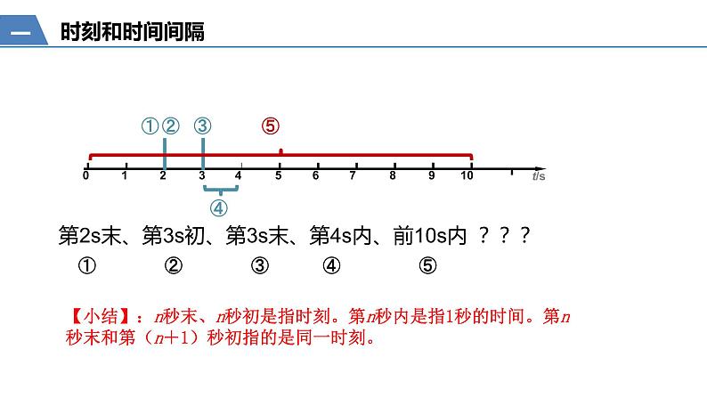 温馨小物 1.2 时间 位移 课件-2022-2023学年高一上学期物理人教版（2019）必修第一册第5页