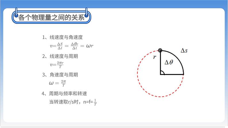 圆周运动章末总结【基础版】第8页