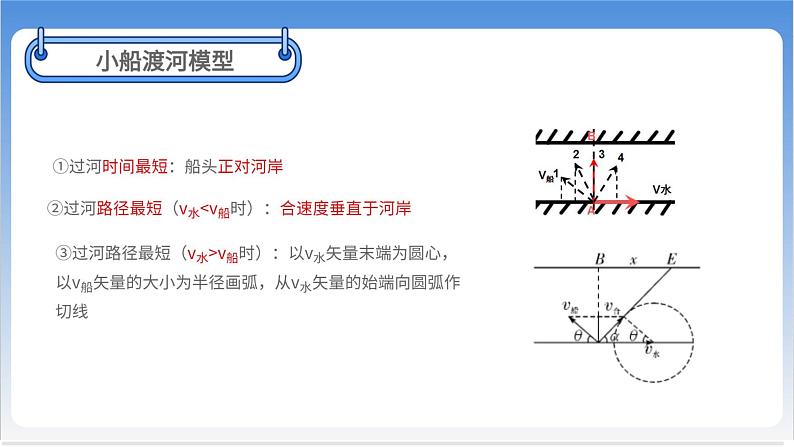 曲线运动与万有引力【基础版】 课件08