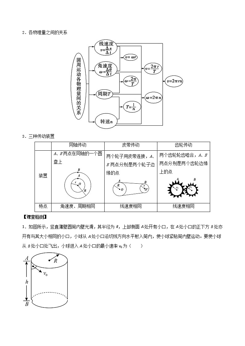 6.1圆周运动 讲义-2022-2023学年人教版（2019）高中物理必修第二册02