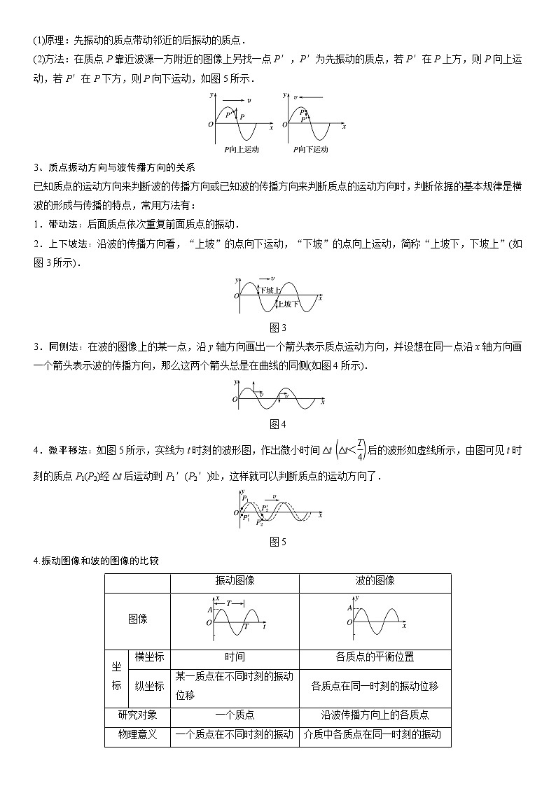 3.3.2 波的形成和波的描述-2022-2023学年高二物理精讲与精练高分突破考点专题系列（人教版2019选择性必修第一册）03