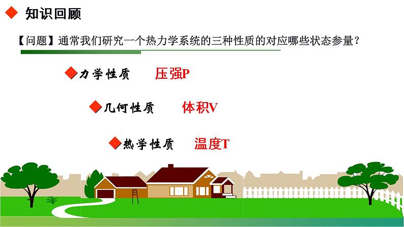 2.3.2理想气体的状态方程(课件)- 2022-2023学年高中物理课件（人教版2019选择性必修第三册）第3页