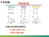 2.3.2理想气体的状态方程(课件)- 2022-2023学年高中物理课件（人教版2019选择性必修第三册）