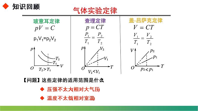 2.3.2理想气体的状态方程(课件)- 2022-2023学年高中物理课件（人教版2019选择性必修第三册）第4页